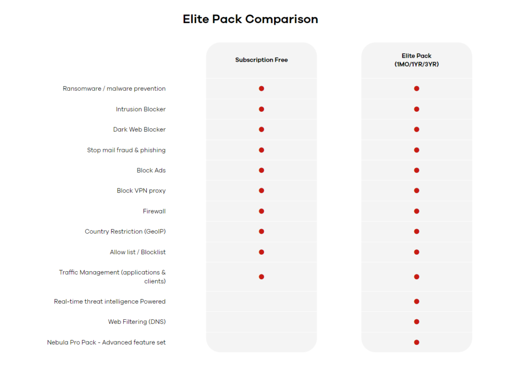 Elite Pack Comparison