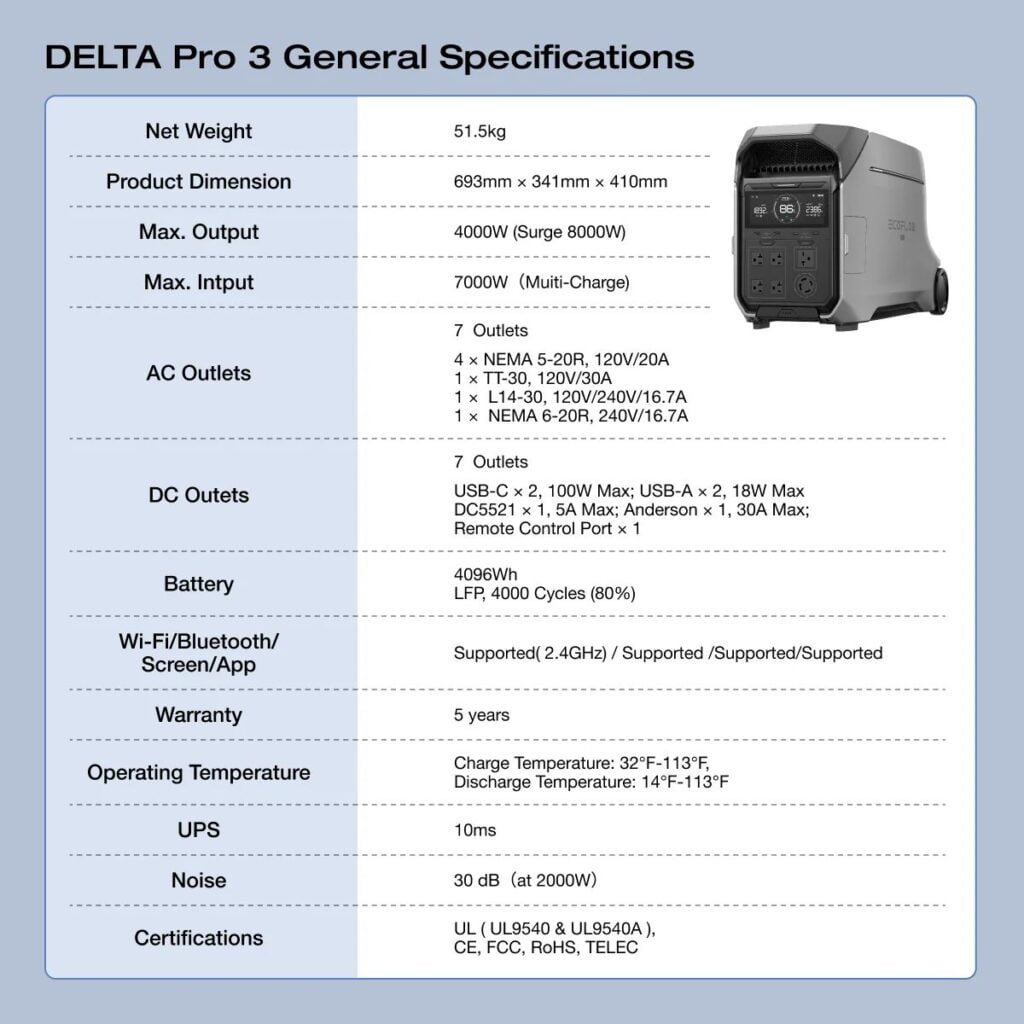 ecoflow delta pro 3 generator pro1