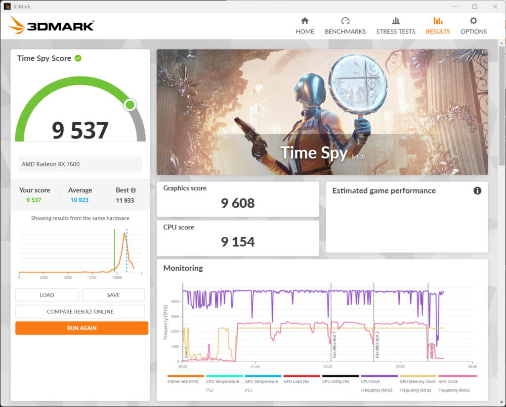 BiFrost Radeon RX 7600 OC 3DMark Benchmarks Time Spy