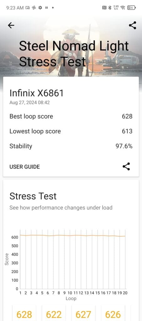 Infinix ZERO 40 5G Steel Nomad Stress Test