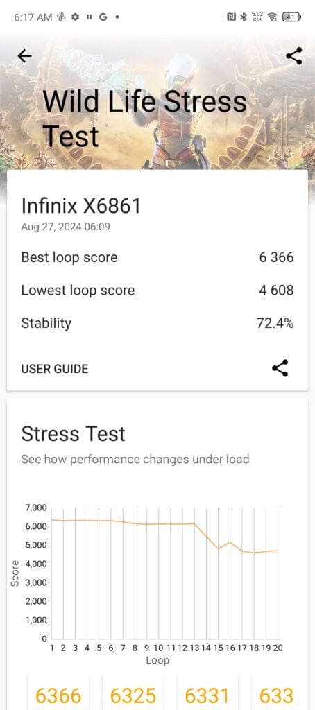 Infinix ZERO 40 5G Wildlife Stress Test