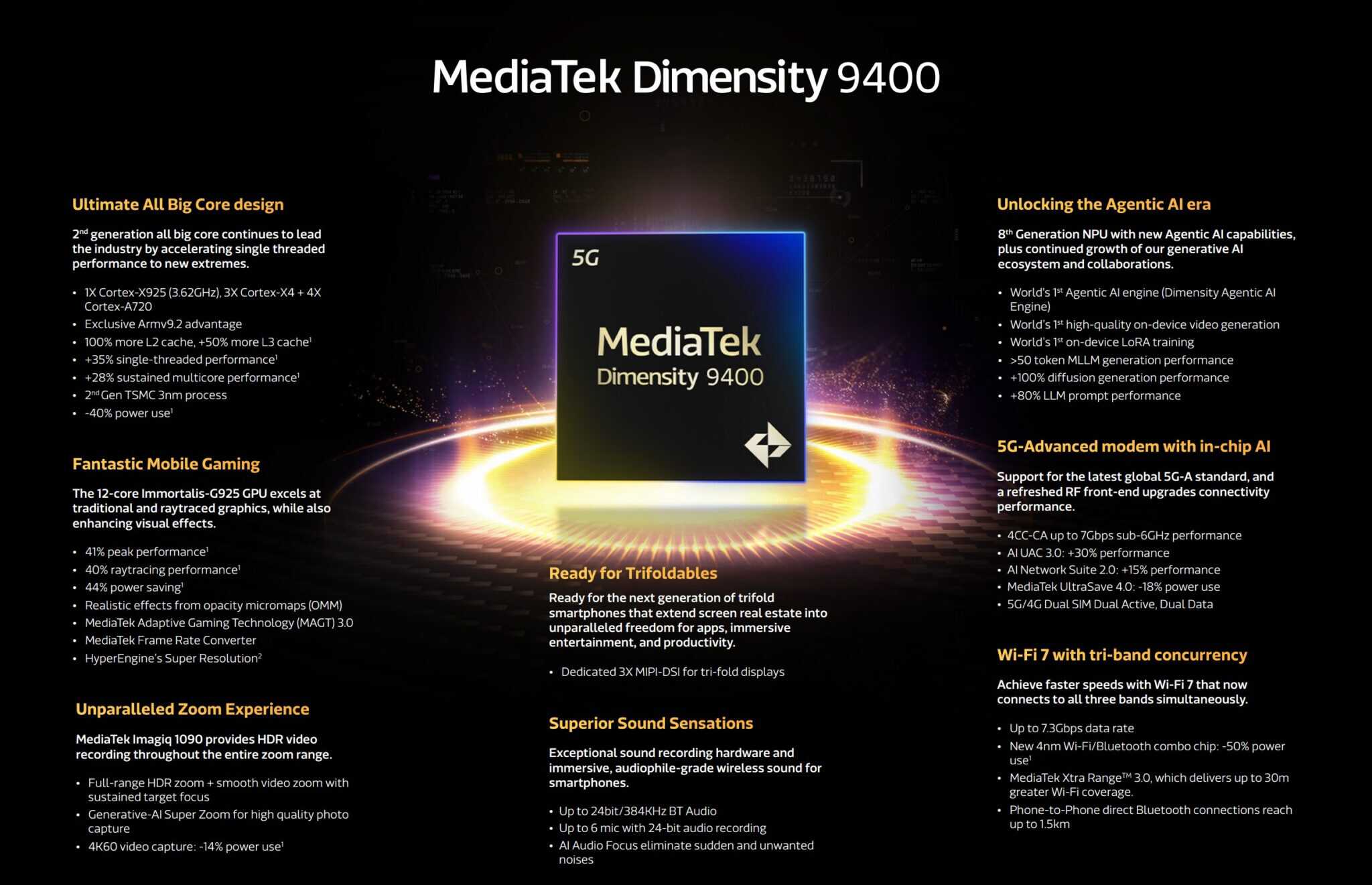 MediaTek Launches Dimensity 9400 with 35 singlecore uplift & 40