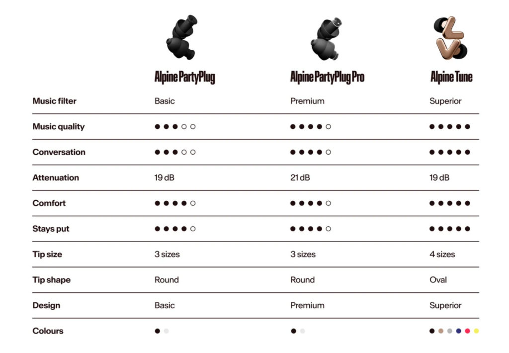 Alpine eabuds Comparison Alpine eabuds Comparison