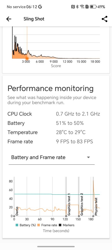 Honor 400 Litr Benchmarks 3 Honor 400 Litr Benchmarks 3