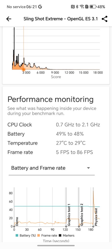 Honor 400 Litr Benchmarks 5 Honor 400 Litr Benchmarks 5