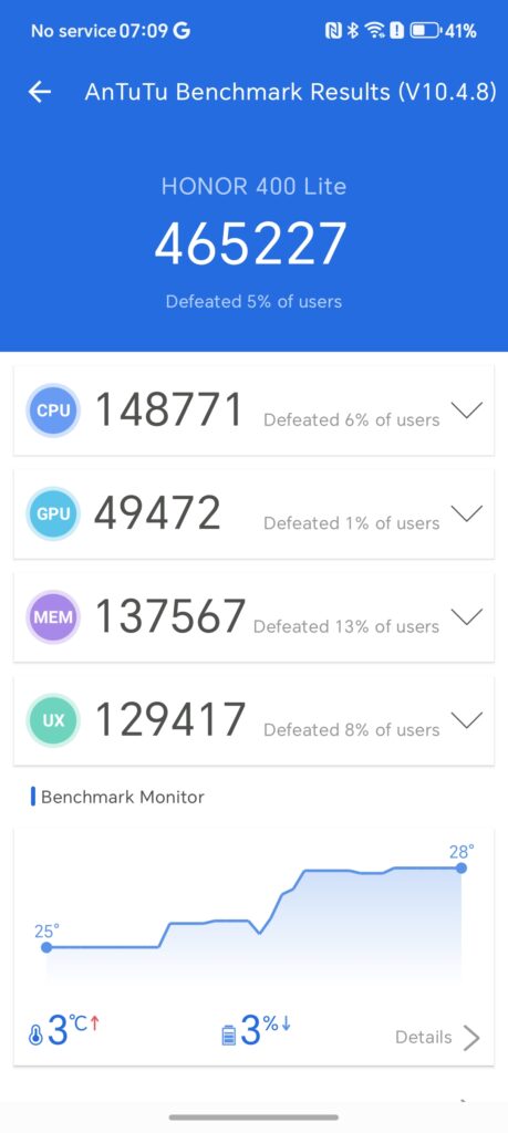 Honor 400 Litr Benchmarks 6 Honor 400 Litr Benchmarks 6