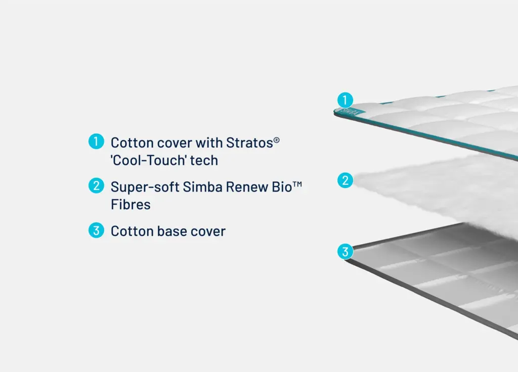 Nectar Premier Mattress Features Nectar Premier Mattress Features