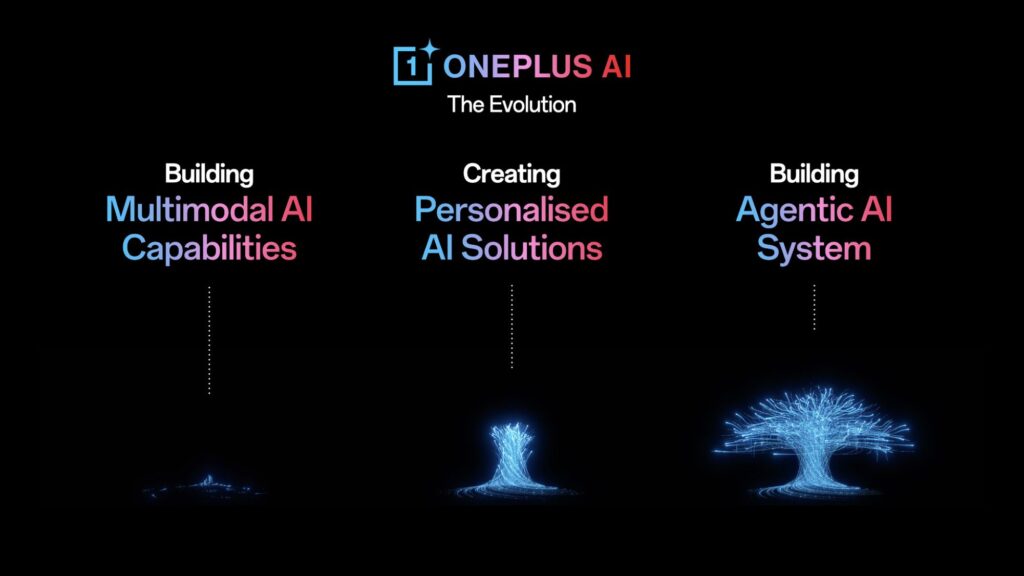 OnePlus AI 4 OnePlus AI 4