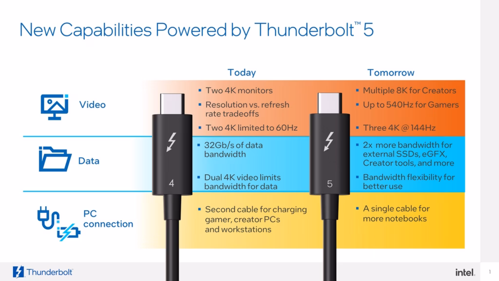 Intel Thunderbolt 5 Capabilities Intel Thunderbolt 5 Capabilities
