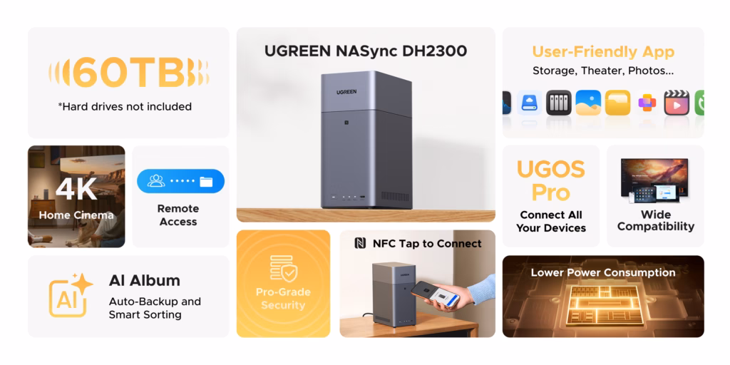 Ugreen NASync DH2300 Ugreen NASync DH2300