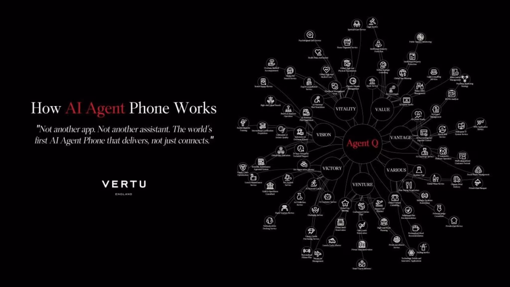 Vertu Launches Agent Q 3 Vertu Launches Agent Q 3
