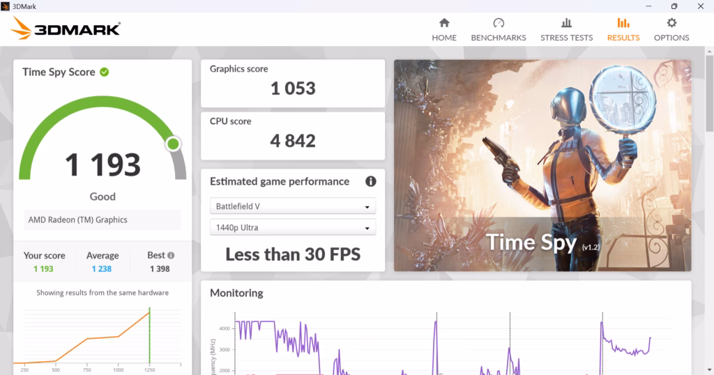 Geekom A5 2025 Time Spy