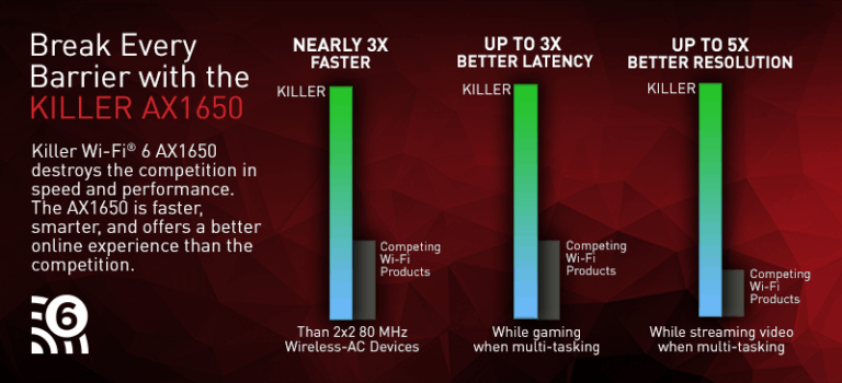 Killer Wi-Fi 6 AX1650 Module Review – Is 802.11ax as good as promised?