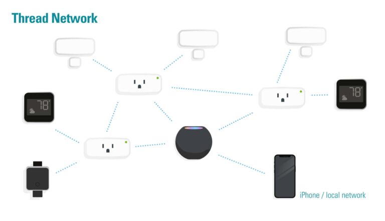 What’s the difference between a Thread Border Router (TBR) vs Full Thread Device (FTDs) vs Minimal Thread Device (MTDs)