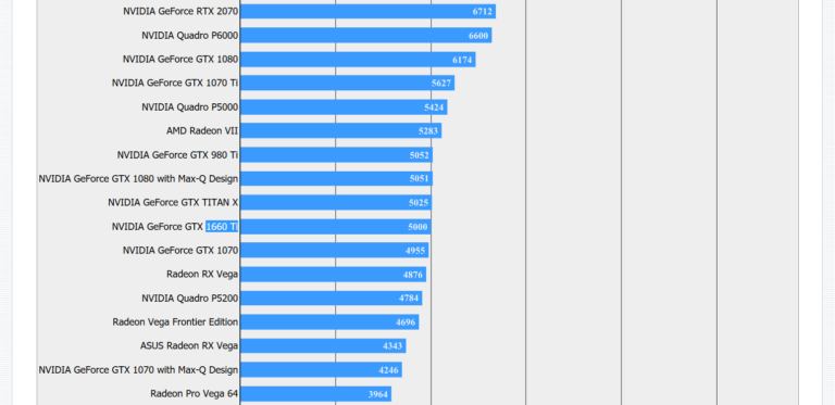 GeForce GTX 1660 Ti Benchmarks & Pictures: Slightly better than GTX1070?