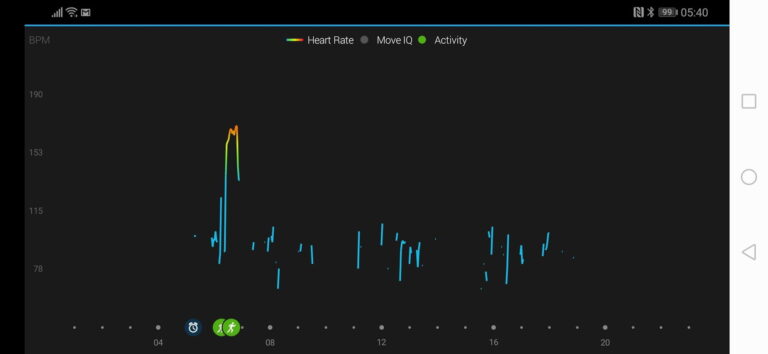 Does your Garmin Fenix 6 Pro heart rate and PulseOX not track all-day activity? Here is how to fix it