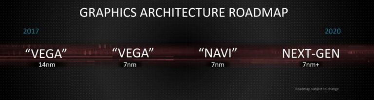 High end AMD Navi 20 GPUs may not arrive until 2020 providing no competition for NVIDIA and its increasing prices