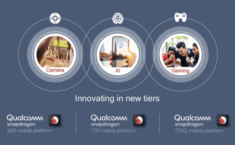 Qualcomm Snapdragon 665 & 730 vs SD 712, 710, 675, 670, 660 & HiSilicon Kirin 710 Compared: That’s NINE upper mid-range chips Qualcomm now has on the market.